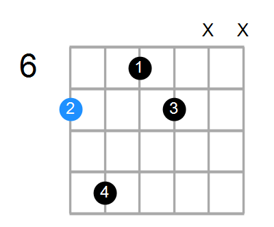 Bm6 Chord